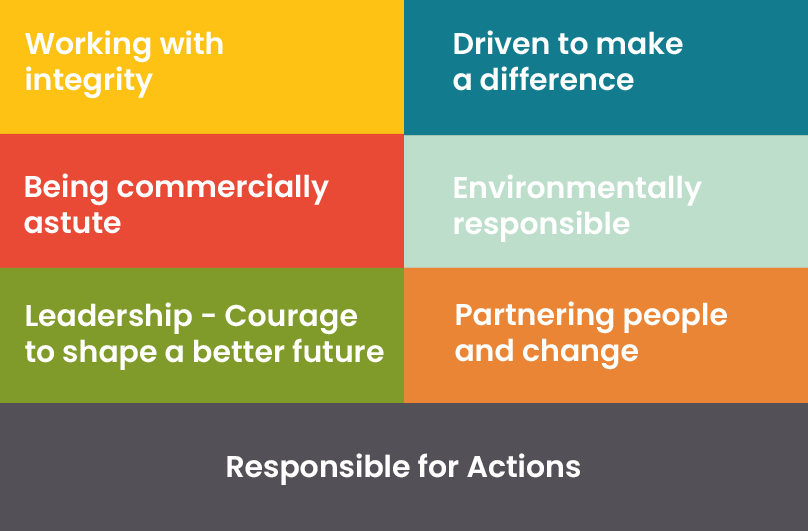 Our Values